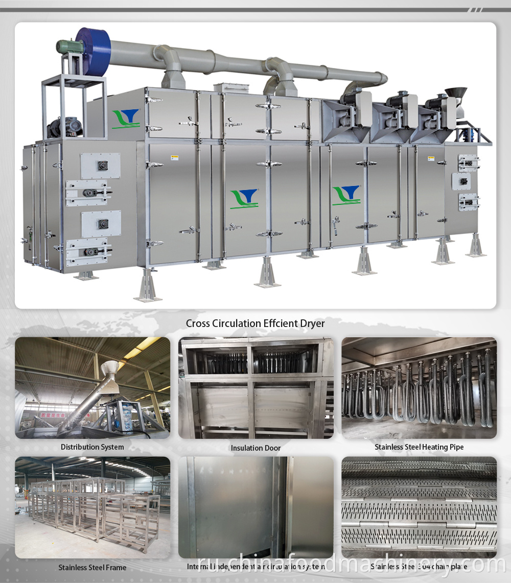 cross circulation effcient dryer